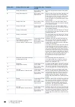 Preview for 68 page of Mitsubishi Electric MELSERVO-MR-J4 GF Series Instruction Manual