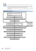 Preview for 72 page of Mitsubishi Electric MELSERVO-MR-J4 GF Series Instruction Manual