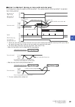 Preview for 79 page of Mitsubishi Electric MELSERVO-MR-J4 GF Series Instruction Manual