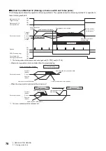 Preview for 80 page of Mitsubishi Electric MELSERVO-MR-J4 GF Series Instruction Manual