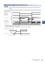 Preview for 93 page of Mitsubishi Electric MELSERVO-MR-J4 GF Series Instruction Manual