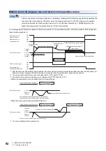 Preview for 94 page of Mitsubishi Electric MELSERVO-MR-J4 GF Series Instruction Manual