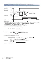 Preview for 98 page of Mitsubishi Electric MELSERVO-MR-J4 GF Series Instruction Manual