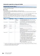 Preview for 104 page of Mitsubishi Electric MELSERVO-MR-J4 GF Series Instruction Manual