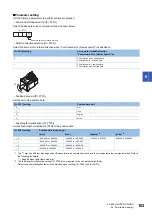 Preview for 105 page of Mitsubishi Electric MELSERVO-MR-J4 GF Series Instruction Manual