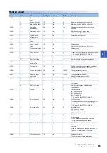 Preview for 109 page of Mitsubishi Electric MELSERVO-MR-J4 GF Series Instruction Manual