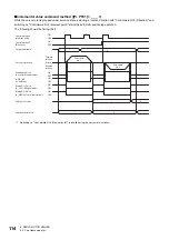 Preview for 116 page of Mitsubishi Electric MELSERVO-MR-J4 GF Series Instruction Manual