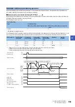 Preview for 117 page of Mitsubishi Electric MELSERVO-MR-J4 GF Series Instruction Manual