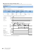 Preview for 120 page of Mitsubishi Electric MELSERVO-MR-J4 GF Series Instruction Manual