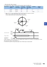 Preview for 121 page of Mitsubishi Electric MELSERVO-MR-J4 GF Series Instruction Manual