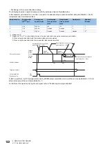 Preview for 124 page of Mitsubishi Electric MELSERVO-MR-J4 GF Series Instruction Manual