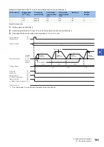 Preview for 133 page of Mitsubishi Electric MELSERVO-MR-J4 GF Series Instruction Manual