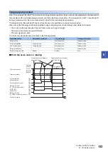 Preview for 135 page of Mitsubishi Electric MELSERVO-MR-J4 GF Series Instruction Manual