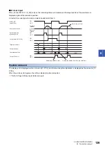 Preview for 141 page of Mitsubishi Electric MELSERVO-MR-J4 GF Series Instruction Manual