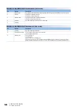 Preview for 150 page of Mitsubishi Electric MELSERVO-MR-J4 GF Series Instruction Manual