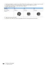 Preview for 152 page of Mitsubishi Electric MELSERVO-MR-J4 GF Series Instruction Manual