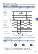 Preview for 153 page of Mitsubishi Electric MELSERVO-MR-J4 GF Series Instruction Manual