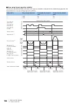 Preview for 156 page of Mitsubishi Electric MELSERVO-MR-J4 GF Series Instruction Manual