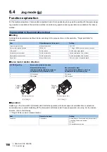 Preview for 160 page of Mitsubishi Electric MELSERVO-MR-J4 GF Series Instruction Manual