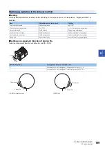 Preview for 161 page of Mitsubishi Electric MELSERVO-MR-J4 GF Series Instruction Manual