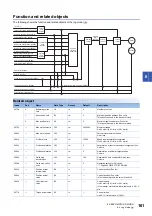 Preview for 163 page of Mitsubishi Electric MELSERVO-MR-J4 GF Series Instruction Manual