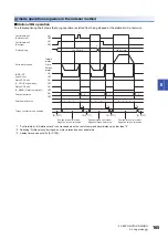 Preview for 167 page of Mitsubishi Electric MELSERVO-MR-J4 GF Series Instruction Manual