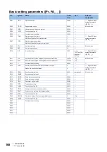 Preview for 170 page of Mitsubishi Electric MELSERVO-MR-J4 GF Series Instruction Manual