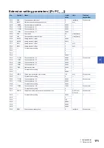 Preview for 173 page of Mitsubishi Electric MELSERVO-MR-J4 GF Series Instruction Manual