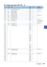 Preview for 175 page of Mitsubishi Electric MELSERVO-MR-J4 GF Series Instruction Manual