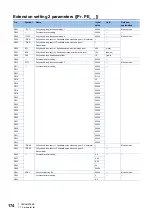 Preview for 176 page of Mitsubishi Electric MELSERVO-MR-J4 GF Series Instruction Manual