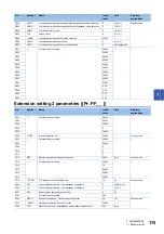 Preview for 177 page of Mitsubishi Electric MELSERVO-MR-J4 GF Series Instruction Manual