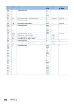 Preview for 178 page of Mitsubishi Electric MELSERVO-MR-J4 GF Series Instruction Manual