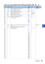 Preview for 179 page of Mitsubishi Electric MELSERVO-MR-J4 GF Series Instruction Manual