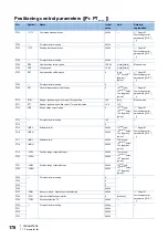 Preview for 180 page of Mitsubishi Electric MELSERVO-MR-J4 GF Series Instruction Manual