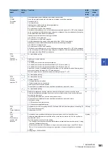 Preview for 193 page of Mitsubishi Electric MELSERVO-MR-J4 GF Series Instruction Manual