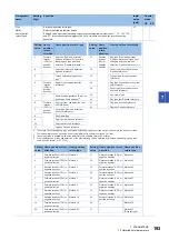 Preview for 195 page of Mitsubishi Electric MELSERVO-MR-J4 GF Series Instruction Manual