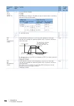 Preview for 196 page of Mitsubishi Electric MELSERVO-MR-J4 GF Series Instruction Manual