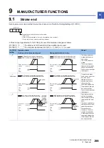 Preview for 207 page of Mitsubishi Electric MELSERVO-MR-J4 GF Series Instruction Manual