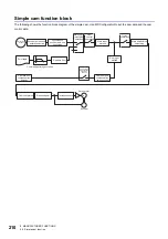 Preview for 212 page of Mitsubishi Electric MELSERVO-MR-J4 GF Series Instruction Manual