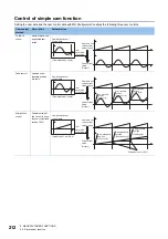 Preview for 214 page of Mitsubishi Electric MELSERVO-MR-J4 GF Series Instruction Manual