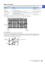 Preview for 219 page of Mitsubishi Electric MELSERVO-MR-J4 GF Series Instruction Manual