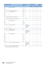 Preview for 224 page of Mitsubishi Electric MELSERVO-MR-J4 GF Series Instruction Manual