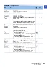 Preview for 225 page of Mitsubishi Electric MELSERVO-MR-J4 GF Series Instruction Manual