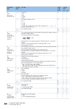 Preview for 226 page of Mitsubishi Electric MELSERVO-MR-J4 GF Series Instruction Manual