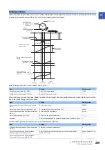 Preview for 231 page of Mitsubishi Electric MELSERVO-MR-J4 GF Series Instruction Manual