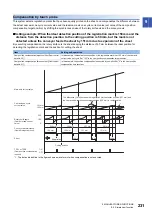 Preview for 233 page of Mitsubishi Electric MELSERVO-MR-J4 GF Series Instruction Manual