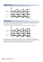 Preview for 236 page of Mitsubishi Electric MELSERVO-MR-J4 GF Series Instruction Manual