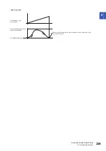 Preview for 241 page of Mitsubishi Electric MELSERVO-MR-J4 GF Series Instruction Manual