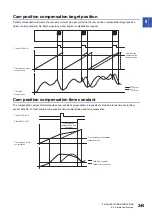 Preview for 247 page of Mitsubishi Electric MELSERVO-MR-J4 GF Series Instruction Manual