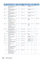 Preview for 274 page of Mitsubishi Electric MELSERVO-MR-J4 GF Series Instruction Manual